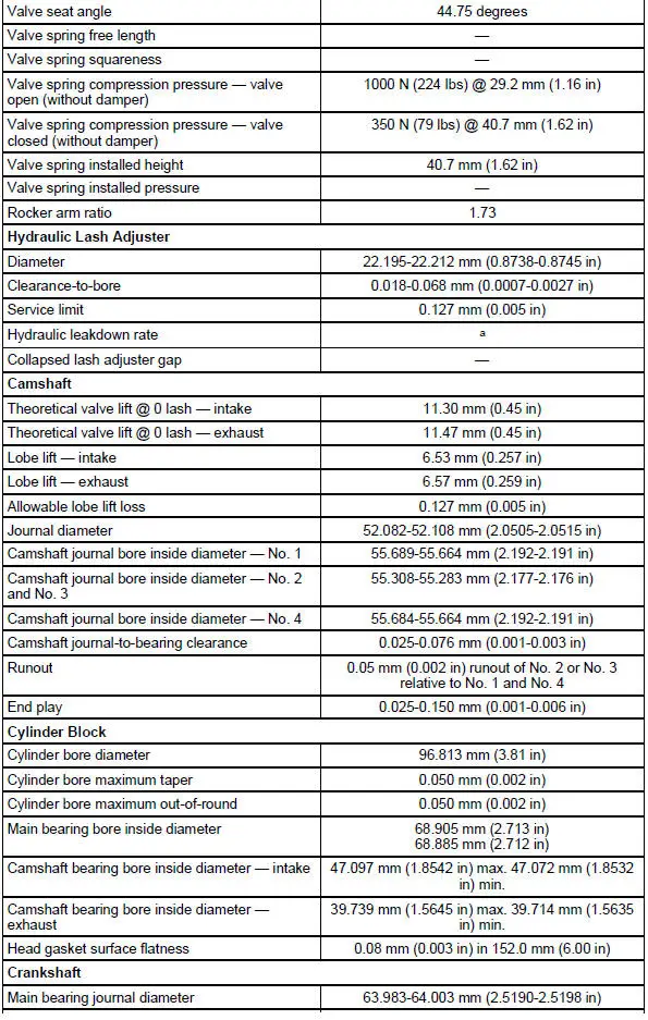 General Specifications