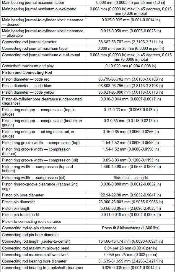 General Specifications