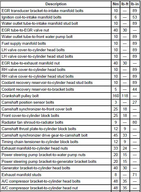 Torque Specifications