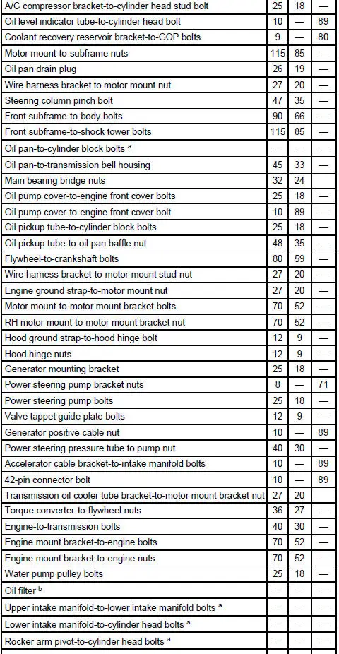 Torque Specifications