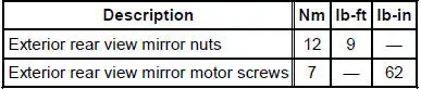 Torque Specifications